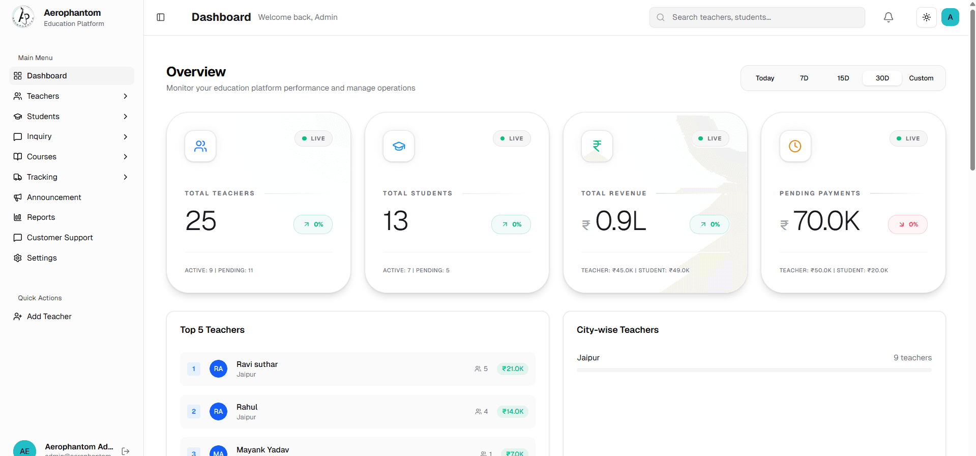 Admin Panel for Aerophantom