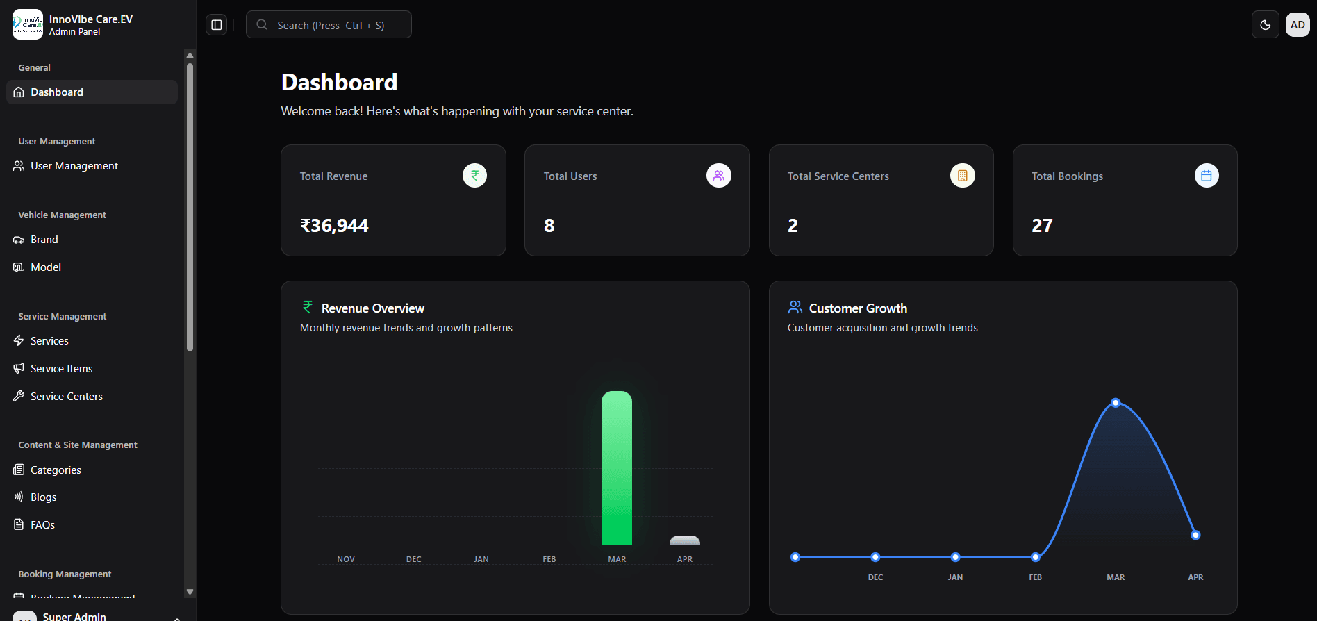 Admin Panel for Innovibe Mobility