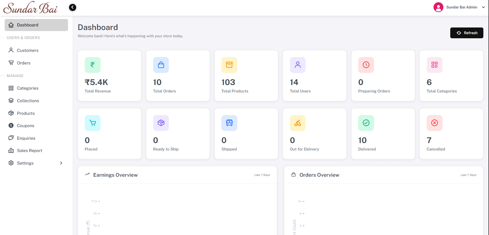 Admin Panel for Sundarbai